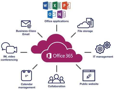 Microsoft 365, formerly office 365, is a line of subscription services offered by microsoft which adds to and includes the microsoft office product line. Discover the benefits of Office 365 | Townley