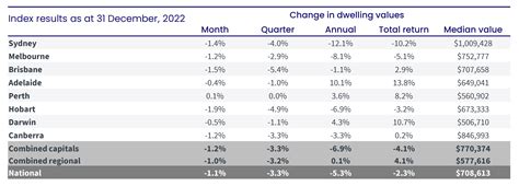 Property Market Forecast 2023 — House Prices Predictions From Expert