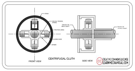 Centrifugal Clutch Definition Parts Working Principle Advantages