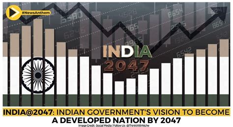 India2047 Indian Governments Vision To Become A Developed Nation By 2047