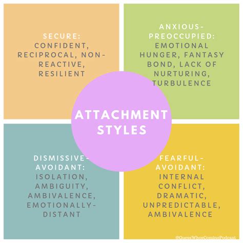 The 4 Styles Of Attachment What Is Your Attachment Style