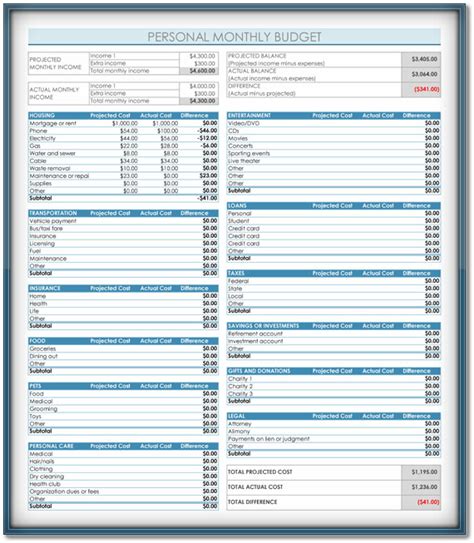 Personal Monthly Budget Template Excel Worksheet Spreadsheet