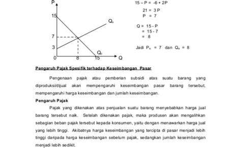 Contoh Soal Fungsi Permintaan Dan Penawaran Beserta Grafiknya Buku Otosection