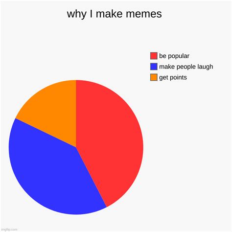 Why I Make Memes Imgflip