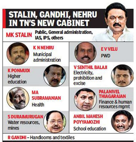 Dmk Minister List 2021 Tamil Nadu Cm M K Stalins 33 Minister Dmk