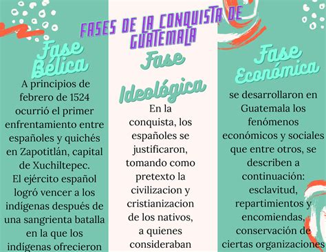 Fases De La Conquista De Guatemala Fasefase Bélicabélica Fases De La