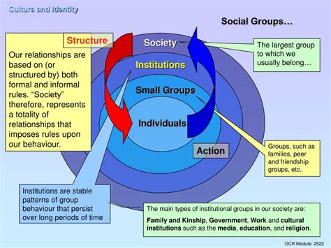 Ppt What Is Sociology Powerpoint Presentation Free Download Id364417