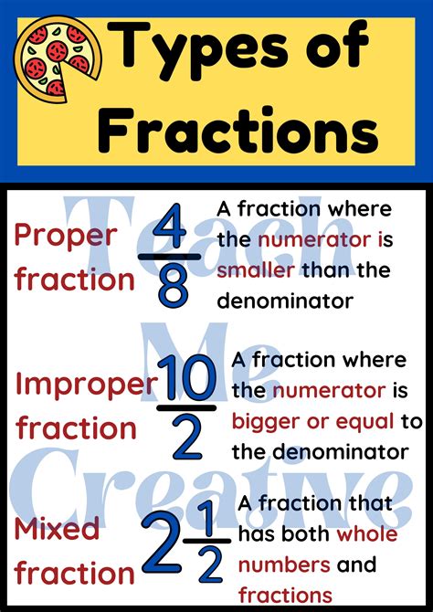 Educational Materials Fractions Math Poster Kids And Teens At Home In2164782