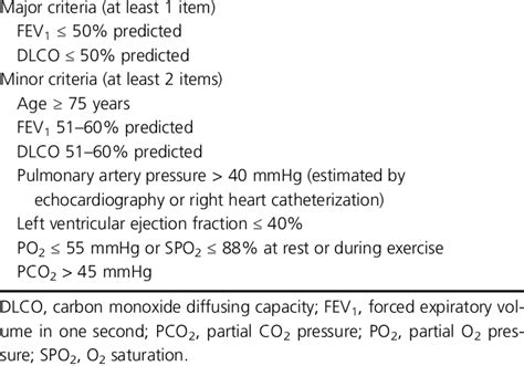 Criteria For Surgical Lobectomy For Primary Lung Cancer 4 Download Table