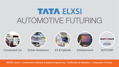 Tata Elxsi Showcases Futuristic Automotive Solutions At Vdi Eliv