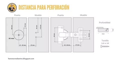 Refinamiento Ajuste Patr N Plantilla Para Instalar Bisagras Concepto Madera Ciudadan A