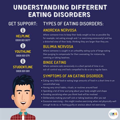 Understanding Different Eating Disorders Camhs Professionals