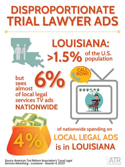Louisiana Judicial Hellholes
