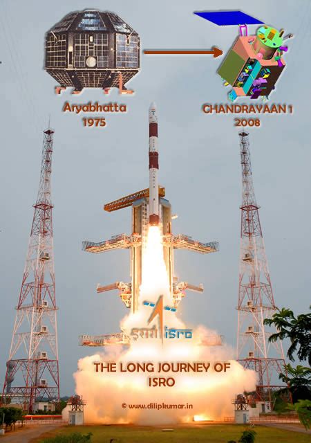 Indian Space Research Organization Isro Satellites