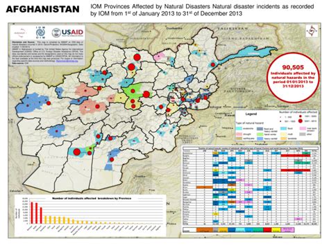Afghanistan Iom Provinces Affected By Natural Disasters Natural