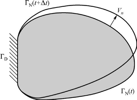 Shape And Topology Optimization For Tailoring The Ratio Between Two