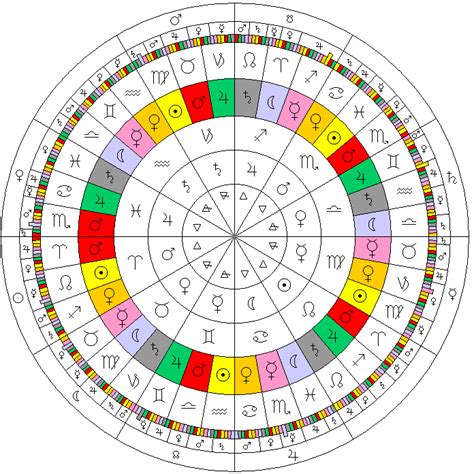 The Wheel Of The Zodiac Astrology Astrology Zodiac Astrology Chart