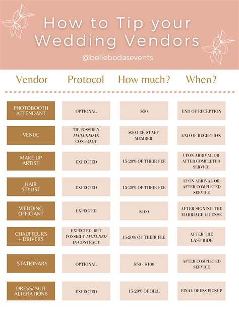 How To Tip Your Wedding Vendor Home