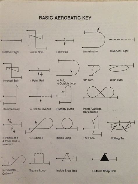 Aerobatic Maneuvers Pilots Aviation Aviation Education Student Pilot