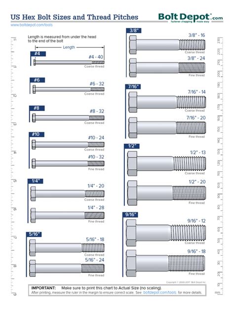 Us Hex Bolt Sizes Screw Joining