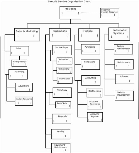 Nonprofit Organizational Chart Template Lovely 29 Of Tradition