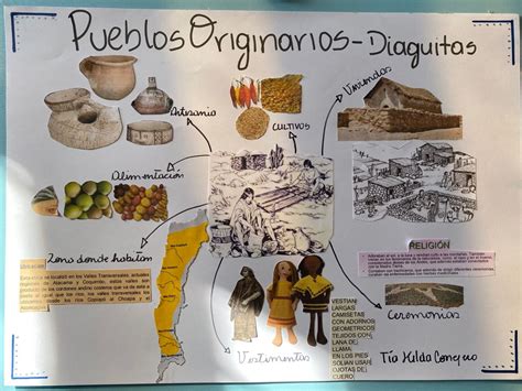 Pueblos Originarios Diaguitas Chile Diaguita Pueblos Originarios