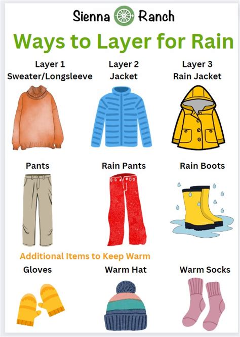 Pictures Of Rainy Season Clothes