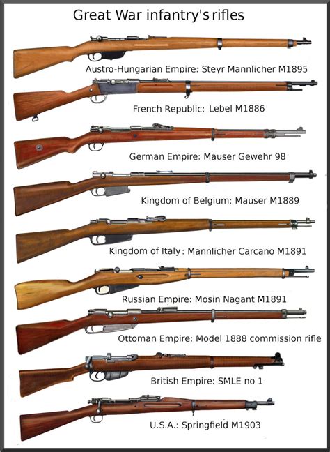 The Standard Issue Rifles Of Ww1 Rwwi