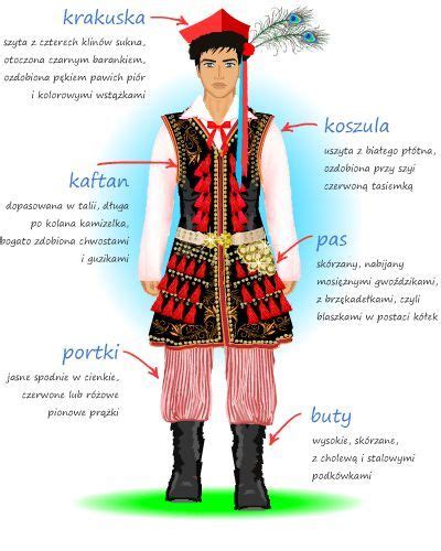 Detailed Descriptions Of The Most Iconic Polish Regional Folk Costumes