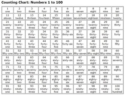 Counting Chart Numbers 1 To 1000 In Words Worksheets Worksheetscity