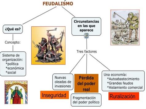 El Feudalismo