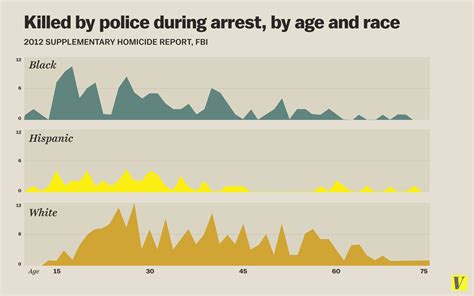 The Fbi Is Trying To Get Better Data On Police Killings Here S What We Know Now Vox
