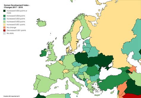 Human Development Index Changes In European Countries From 2017 To