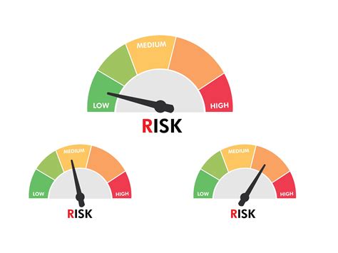 Risk Danger Gauge Level Illustration Slidemodel
