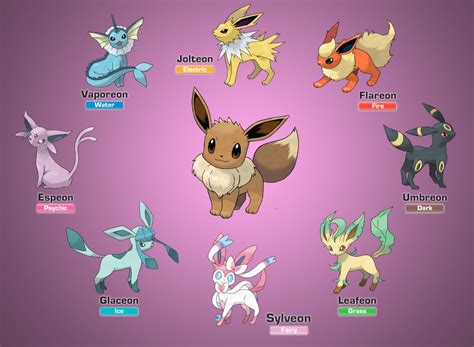 Pokémon Brilliant Diamond And Shining Pearl How To Catch And Evolve Eevee Imore