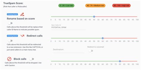 Caller Id Reputation Scores With Truespam Call Telemetry For Cisco