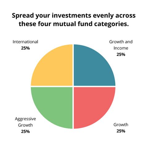 Cryptocurrency, smart contracts, and digital assets have already fundamentally changed the way many people interact with money, manage their wealth, trade on markets, and the invest in assets. How to Invest in the Right Mix of Mutual Funds ...