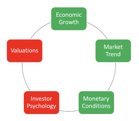 Market News And Views December 2020 First Horizon Advisors