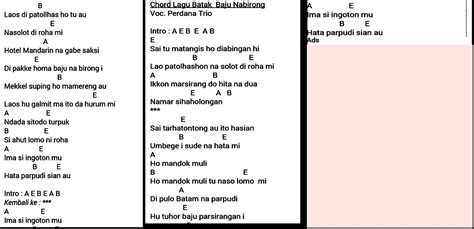 Dengan leluasa aku memainkan organ intimnya, payudaranya yang montok dan berukuran 34b itu menjadi santapan empuk bagi bibir dan lidahku. Chord Lagu Batak Baju Nabirong-perdana trio - MEDIA 071