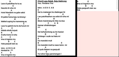 Savesave tertib acara natal bahasa batak for later. Chord Lagu Batak Baju Nabirong-perdana trio - MEDIA 071