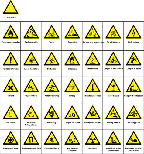 Gambar Simbol Tanda Bahaya Di Laboratorium Imagesee