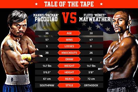 Both spence and pacquiao have made no secret that they want to fight each other. Factors that can decide Pacquiao-Mayweather fight which ...