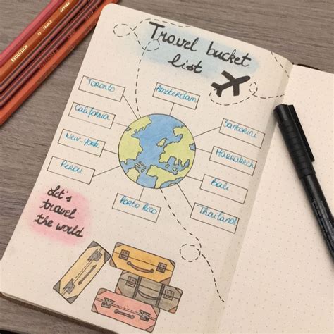 Travel Bullet Journal Ideas Koriwido