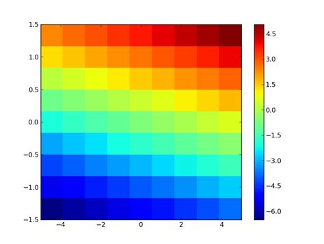 Python How To Plot Heatmap Colors In D In Matplotlib Stack Overflow The Best Porn Website