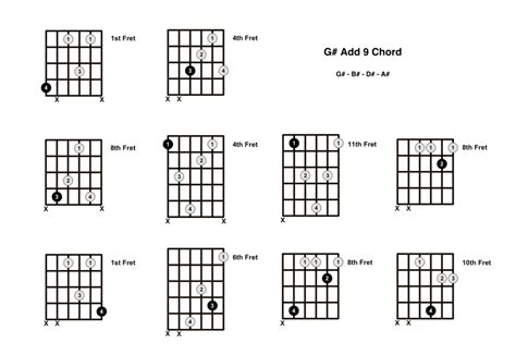 G Add 9 Chord On The Guitar G Sharp Add 9g Sharp Add 2 Diagrams