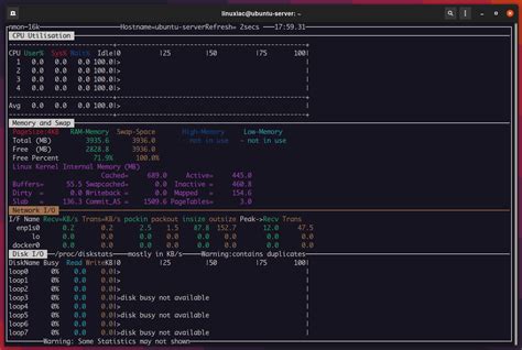 5 Best Terminal Based Linux Monitoring Tools