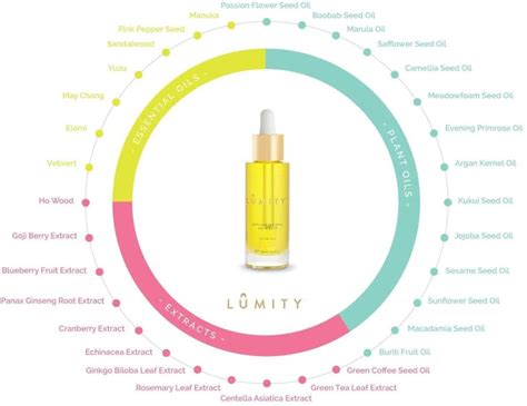 Ultimate Wellness Kit Lumity Morning And Night Female Supplements Skin Nutrients Facial Oil And