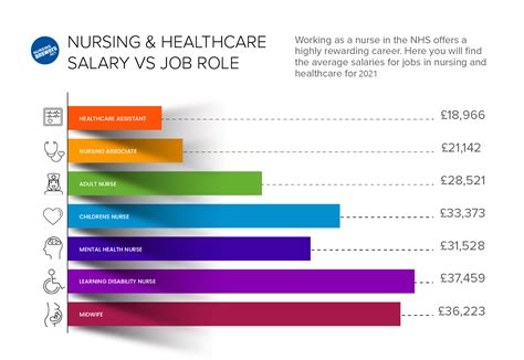 Nhs Trust Chief Executive Salary 2019