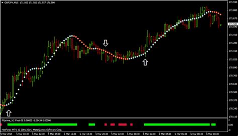 Smart Forex Trend Trading Strategy