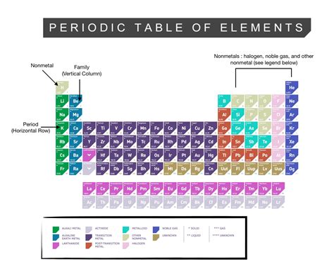 Alkali Metals Periodic Table Definition Periodic Table Timeline
